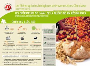 opérateurs aval certifiés agriculture biologique