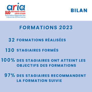 Bilan Formations 2023